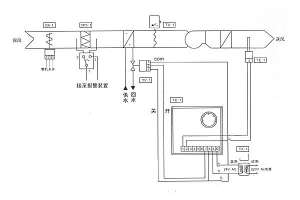DZLM늄Ӷ�ͨ�ض��{��(ji��)�y����ԭ��