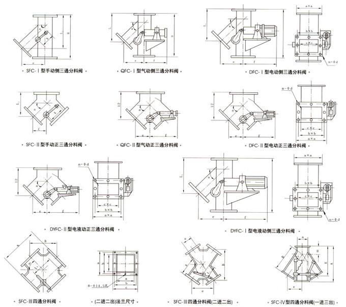 Dy��QFC-I II IV�Һ�ӡ����������ͨ�����y���νY(ji��)��(g��u)�ߴ�D