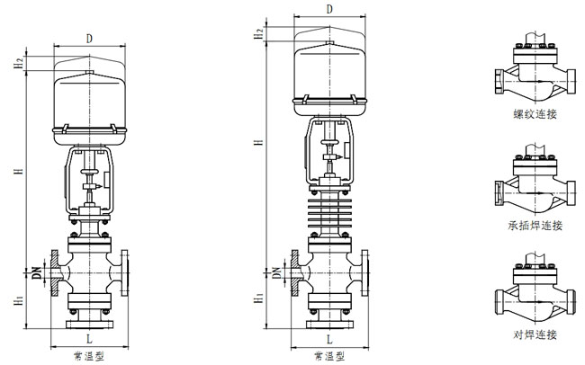 ZRSF(H)늄���ͨ�֣��ϣ����{��(ji��)�y���γߴ�