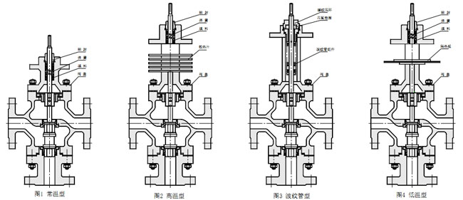 ZJSN��ӱ�Ĥ�p���{(di��o)��(ji��)�y�y�w��ʽ