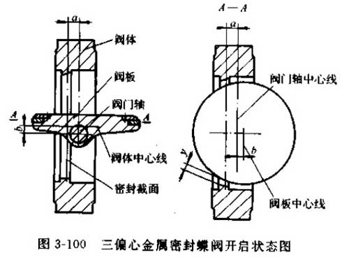 ��ƫ���ܷ���y