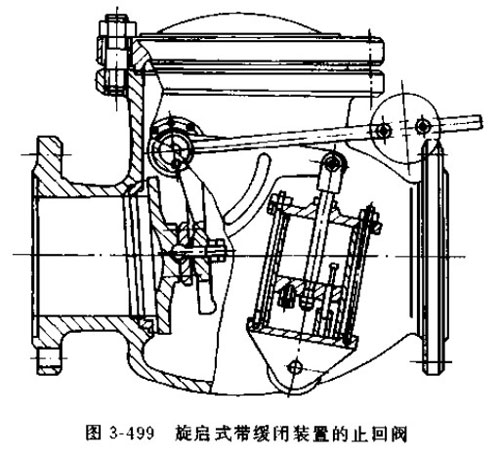 ����ʽ�����]�b�õ�ֹ���y