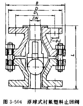 ����ʽ�r������ֹ���y