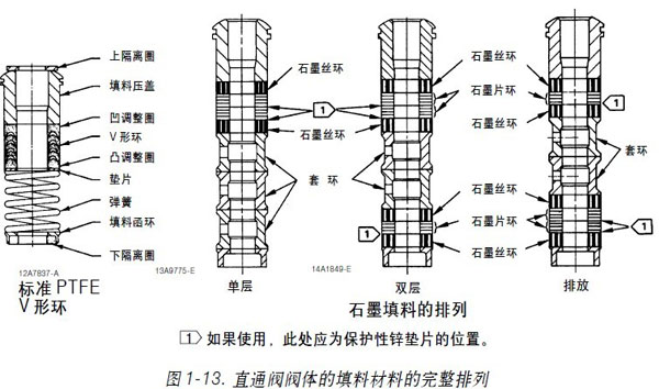 1.3�D1��13ֱͨ�y�y�w�����ϲ��ϵ���������