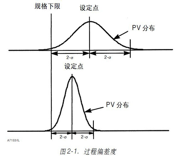 �{(di��o)��(ji��)�y�^(gu��)��ƫ���