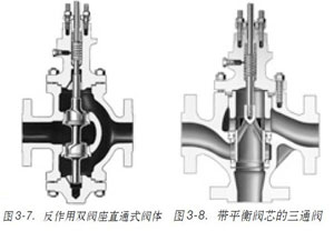 �D3-7�������p�y��ֱͨʽ�y�w�D3-8��ƽ���yо����ͨ�y