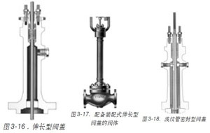 �D3-16���L���y�w�D3-17-����b��ʽ���L�͈D3-18���y���ܷ����y�w