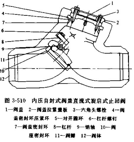 ��(n��i)���Է�ʽ�y�wֱ��ʽ����ʽֹ���y