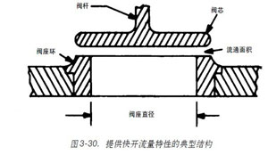 �D3-30.-ֱͨʽ�{��(ji��)�y�ṩ���_�������Եĵ��ͽY��