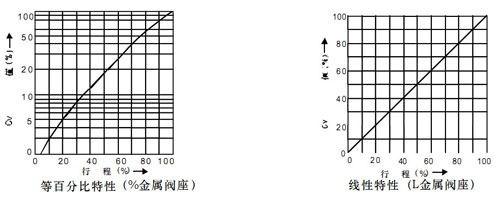 HAA��ͨ���͚��(d��ng)�{(di��o)��(ji��)�y�߾����������������D