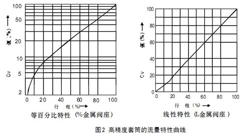 HCPƽ��\ʽ��ӆ����{��(ji��)�y�߾�����Ͳ���������������D