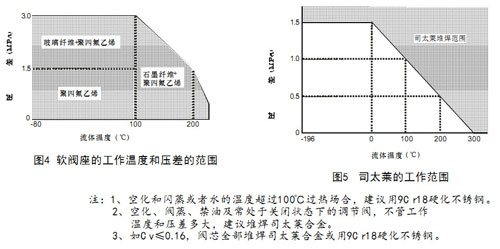 HLSС�ڏ���������{��(ji��)�y�D4ܛ�y���Ĺ����ضȺ͉���ķ������D5-˾̫�R�Ĺ�������