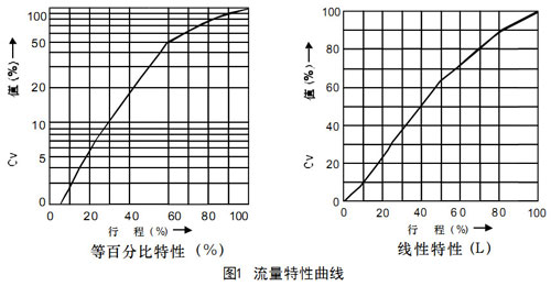 HPAC�߉��\ʽ���͚���{(di��o)��(ji��)�y�D1������������