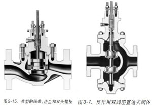 �D3-15.-���͵��y�w�����m���p�^��˨�D3-7.-�������p�y��ֱͨʽ�y�w