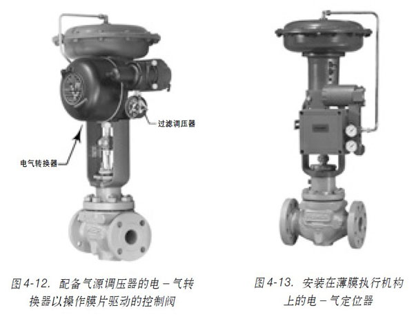 �D4-12. ����Դ�{(di��o)������늣����D(zhu��n)�Q���Բ���ĤƬ�(q��)��(d��ng)�Ŀ����y�D4-13. ���b�ڱ�Ĥ��(zh��)�ЙC(j��)��(g��u)�ϵ�늣��ⶨλ��