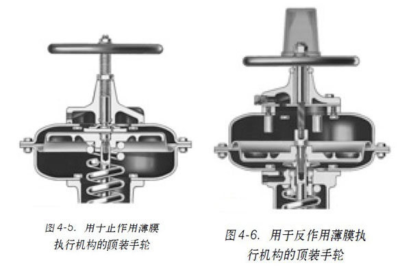 �D4-5. ���������ñ�Ĥ��(zh��)�ЙC(j��)��(g��u)����b��݆�D4-6. ���ڷ����ñ�Ĥ��(zh��)�ЙC(j��)��(g��u)����b��݆