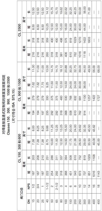 ���m�B��ֱͨʽ�{(di��o)��(ji��)�y�Ķ��浽�����g���