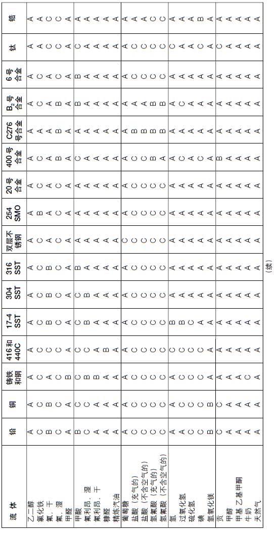 �{(di��o)��(ji��)�y�h(hu��n)���ض��µĸ��g��r���m(x��)��