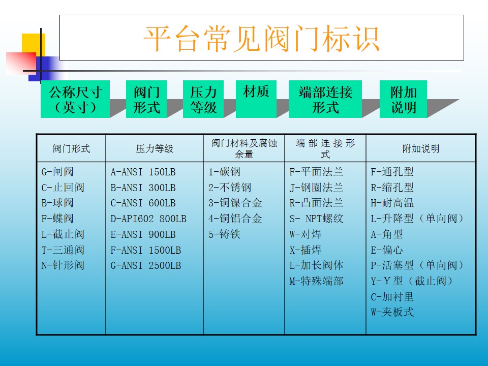 �y�T(m��n)��Ҋ(ji��n)��(bi��o)�R(sh��)