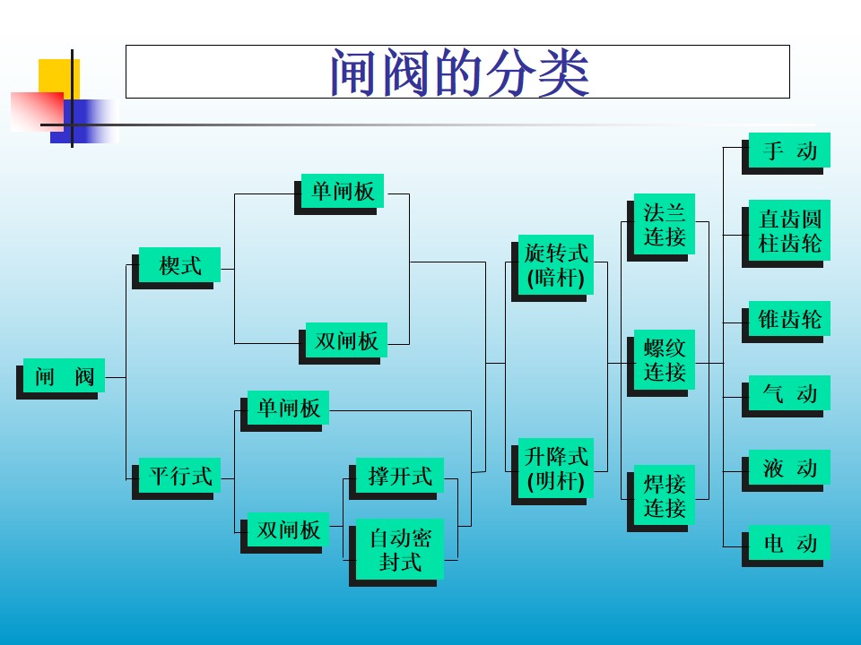 �l�y�ķ��(l��i)