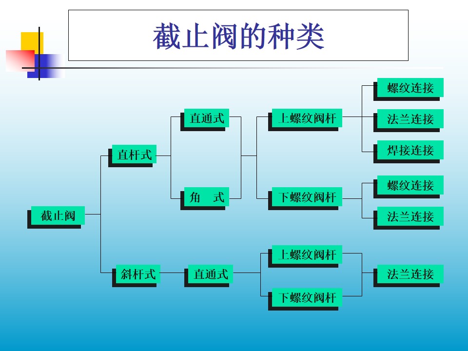 ��ֹ�y�ķN�