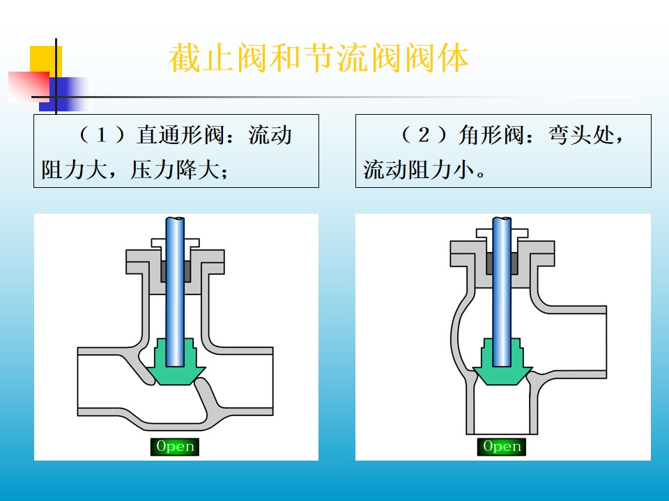 ��ֹ�y�͹�(ji��)���y���y�w