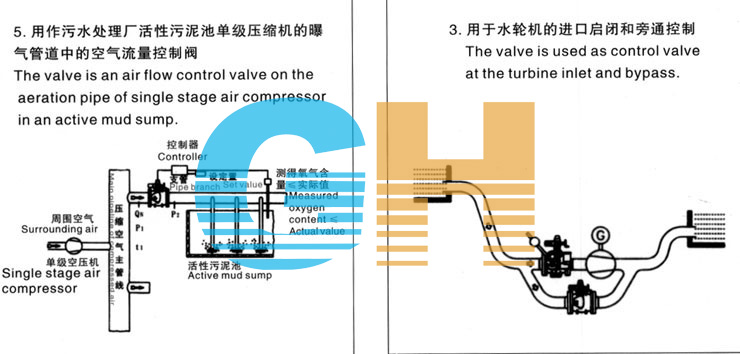 HS941X��HL941X����ʽ늄�(d��ng)�๦�ܿ����y��(y��ng)����