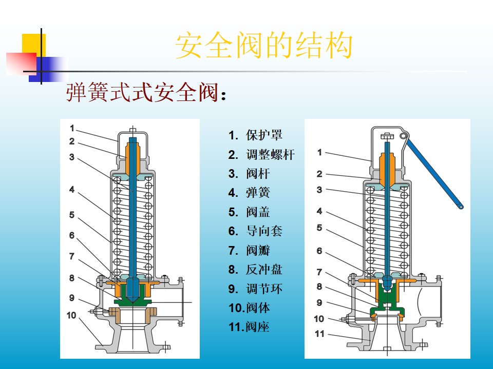 ����ʽ�y�Y(ji��)��(g��u)