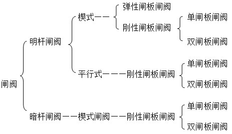 �l�y�ķ��(l��i)�D