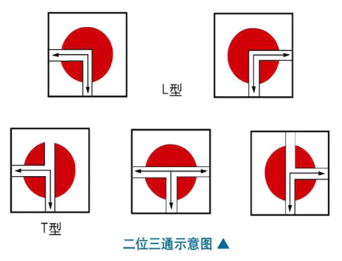 ��ͨ���y����ʾ��D