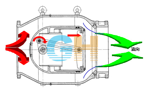 늄Ӷ๦�ܻ���ʽ�{(di��o)���{(di��o)���y����ԭ��
