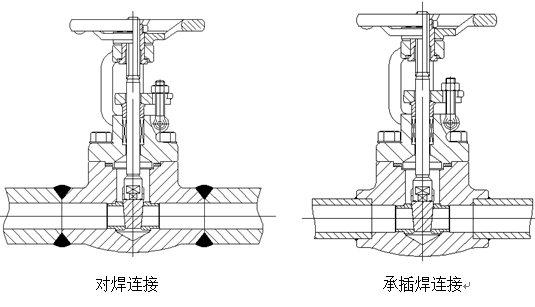 �y�T�����B�ӷ�ʽ��B����(du��)���ͳв庸