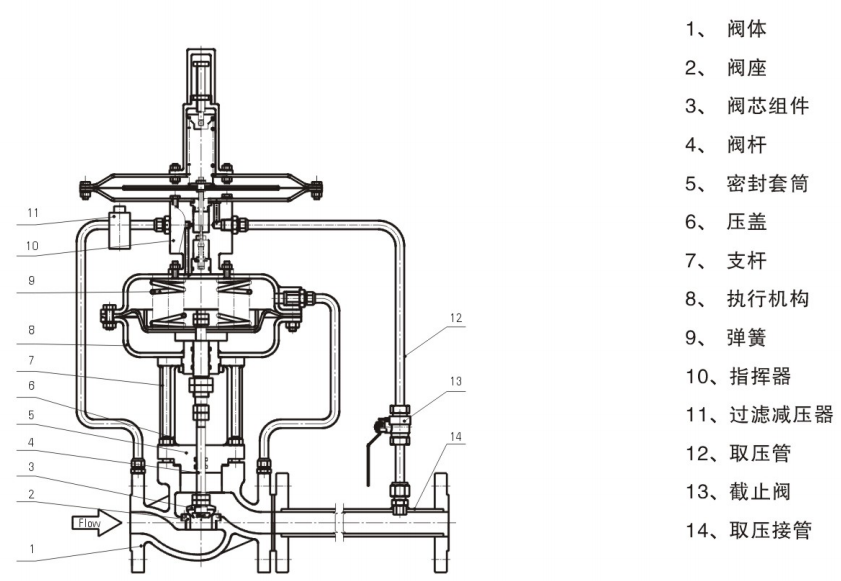 �����y�������y�������b�ã��㲿�����Q
