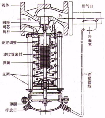 �����{(di��o)��(ji��)�y�Y(ji��)��(g��u)�D