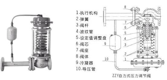 ZZY����ʽ�����{(di��o)��(ji��)�y