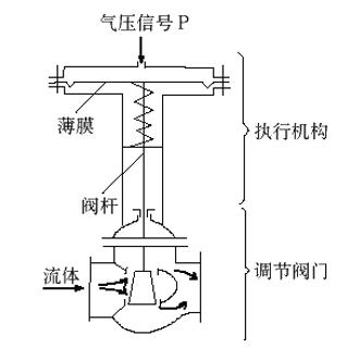 늄��{(di��o)��(ji��)�y�Ĺ���ԭ��